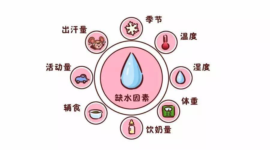 小孩喝水过量引起水中毒症状,喝水注意安全