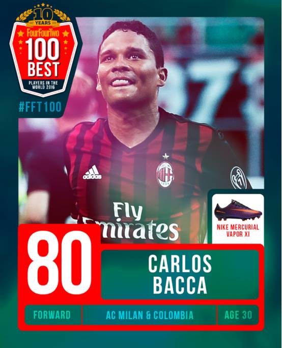 2016年度百大球星71-80位：马塞洛、凯恩领衔