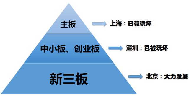 6年160倍，许家印和马云在新三板的点石成金术
