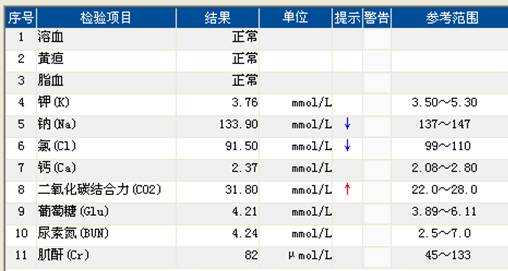 宝宝严重低钠血症,低钠血症的病因是什么如何治疗
