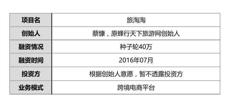 融资40万8000人在他的海淘平台发购物需求出境游客摇身变代购