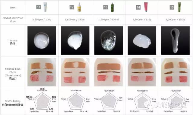 2021最好用的卸妆产品,好用的大牌卸妆产品推荐