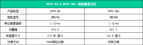 拍照体验好的手机,opporeno7pro拍照评测