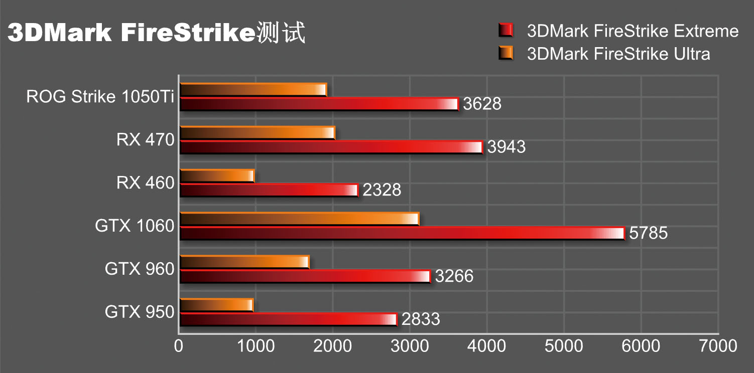 1050ti测评英雄联盟,1050ti品牌评测对比