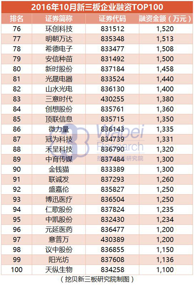 新三板abc轮融资,2021年新三板市场融资能力