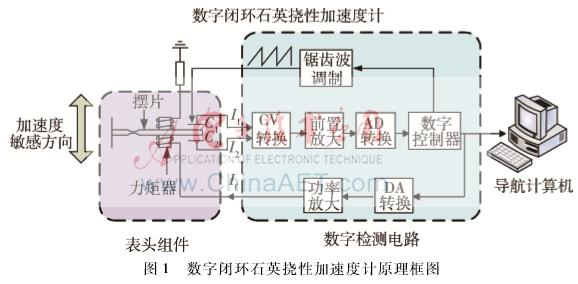 石英挠性加速度计内部图片,石英挠性加速度计