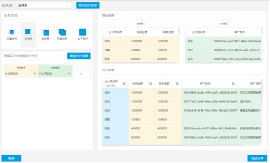业务人员swot分析,业务人员数据分析