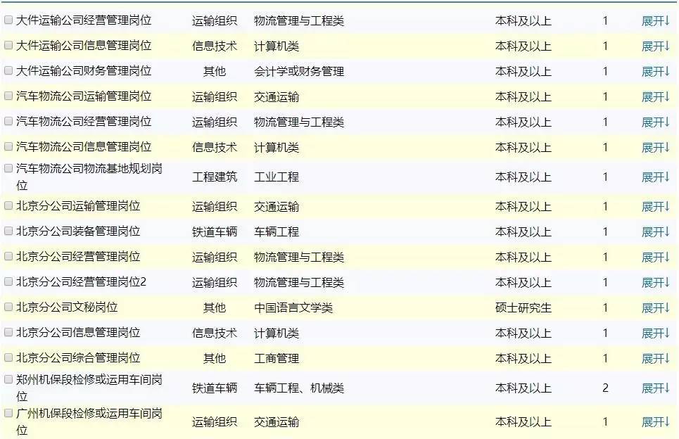 「招聘」近期名企招聘信息汇总（12.02更新）