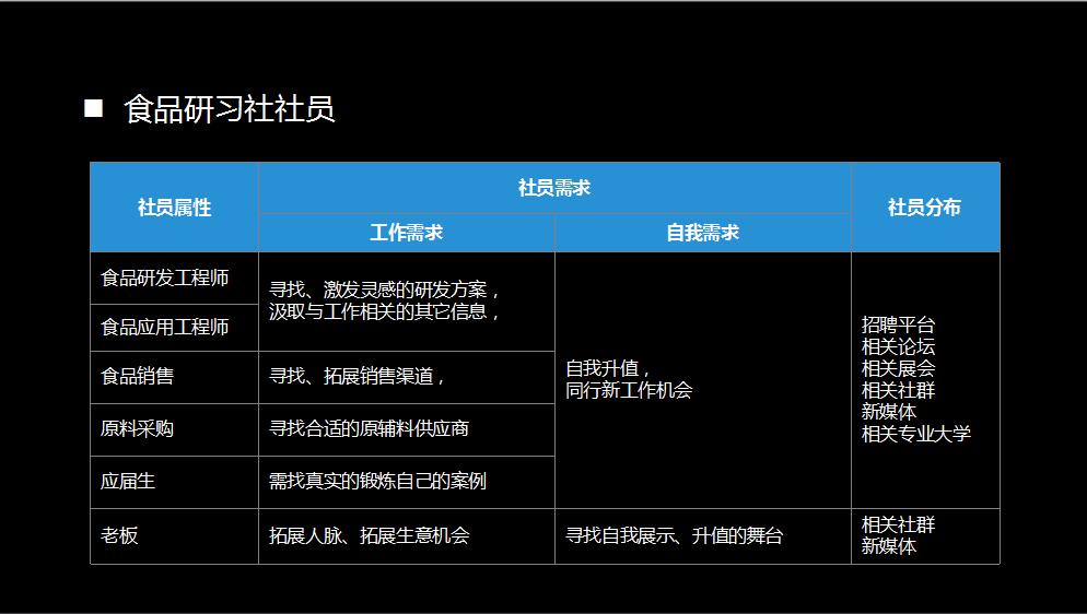 社群运营初学者该去了解什么,社群运营基础入门教程