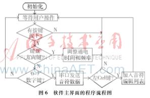 嵌入式语音控制,嵌入式提示词怎么弄