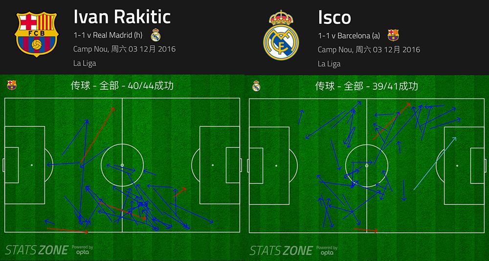 国家德比的压迫感阵容,国家德比只需要4脚传球