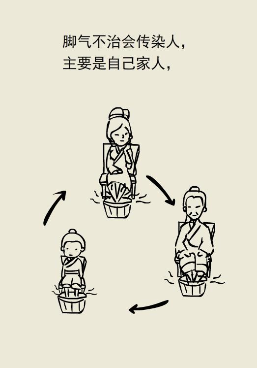 脚很臭不痒不脱皮是脚气吗,脚有脚气特别臭特别痒