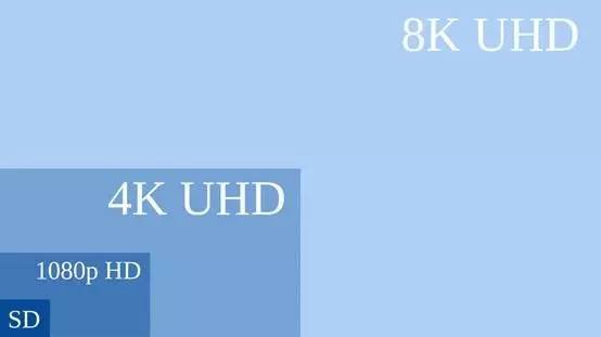 8k电视和4k电视屏有什么区别,液晶电视8k和4k哪个更清晰
