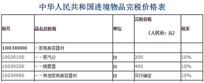 美容仪系列3：美容仪一般要多少钱？
