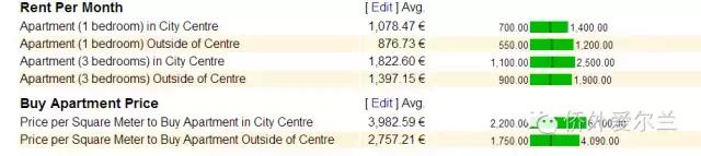 为啥爱尔兰收入高物价低,新西兰和爱尔兰哪个物价高