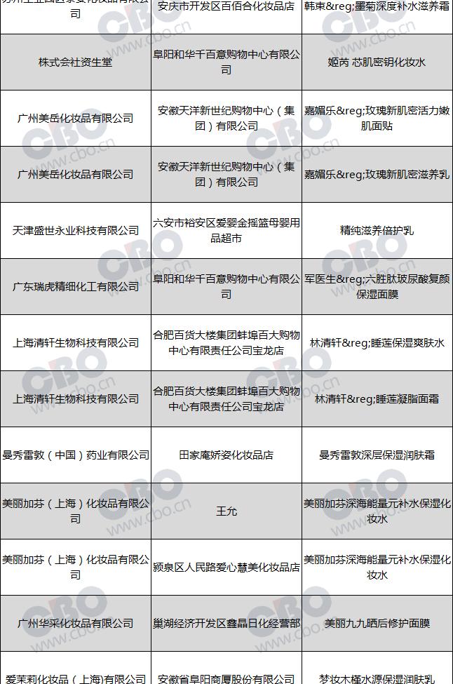 23种化妆品的质量不合格的名单,2018含有激素的化妆品名单