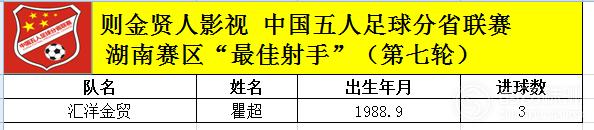 2024年湖南省足球联赛赛程,中国足球业余联赛湖南赛区