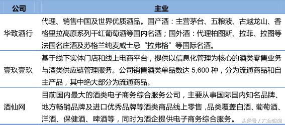 名品世家酒业加盟多少钱,名品世家酒业招商