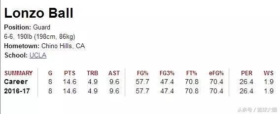对别人来说BallisLife只是口号，对他们那就是生命