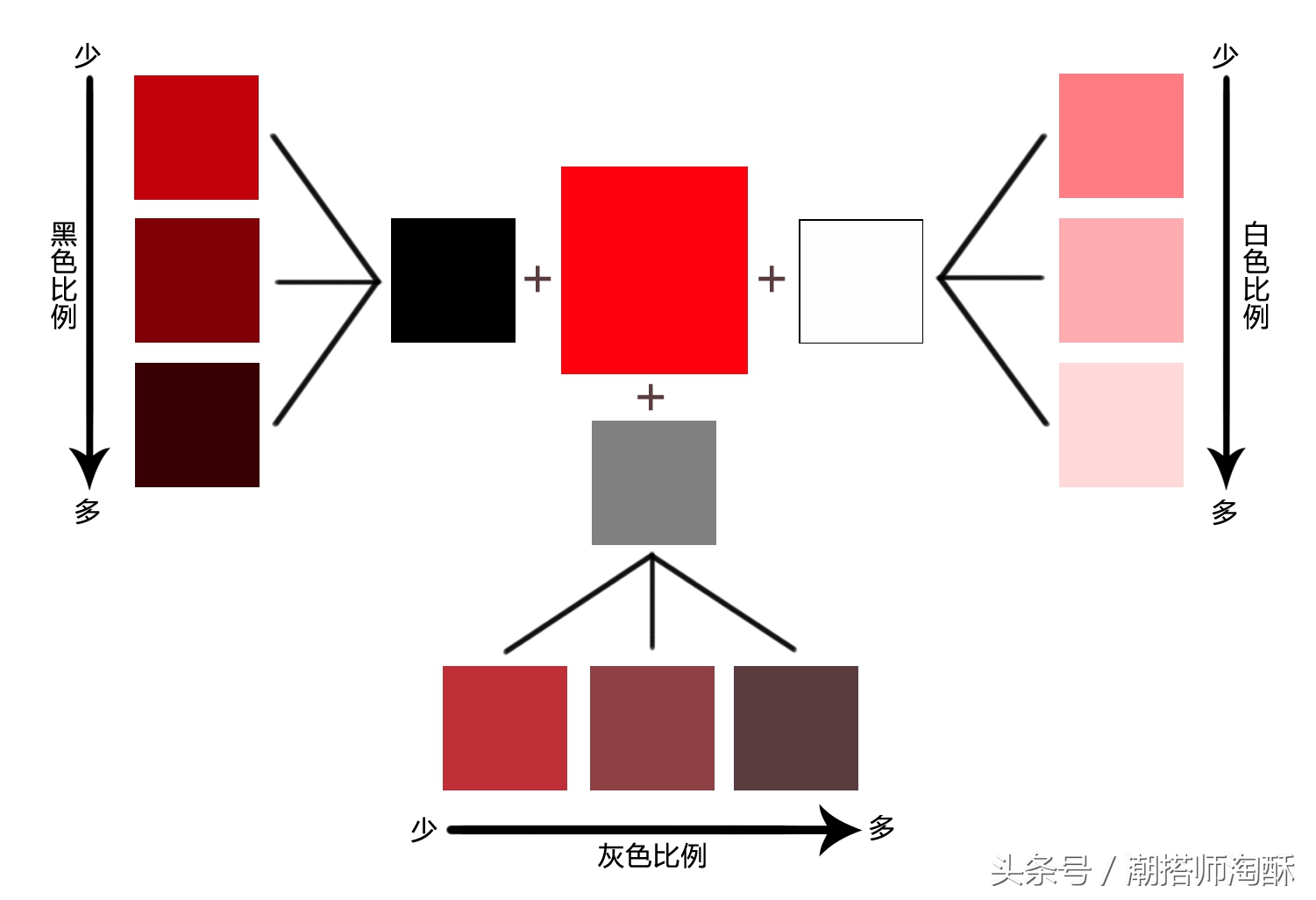 其实灰色不算百搭色,比黑白灰更百搭的6种超级百搭色