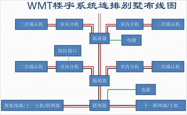 誉诚楼宇对讲可视门铃说明书,weema楼宇可视对讲系统