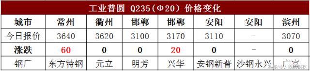 唐山钢坯价格暴涨,唐山限产铁矿石涨停