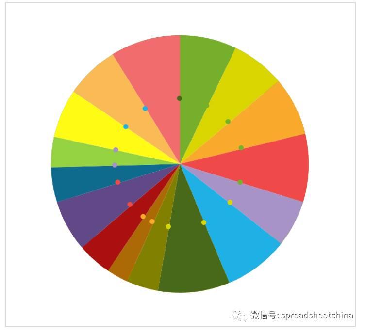 excel饼图制作教程详细,excel饼图分离制作教程