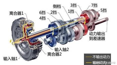 奥迪q5变速箱炸裂,q5变速箱坏了