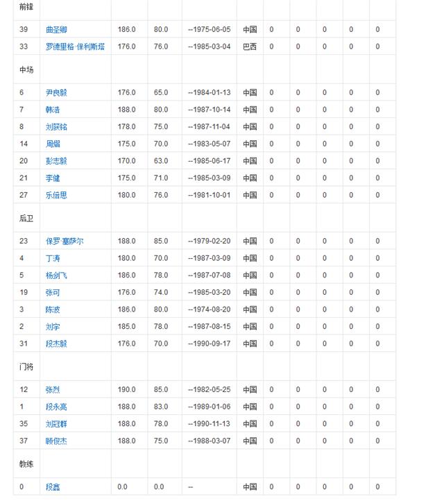 中国足球最令人惋惜的五支球队,细数中国足坛历史上十大传奇球队