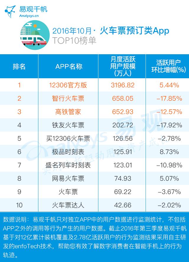 哪个旅游app性价比最高,11月旅游app排行