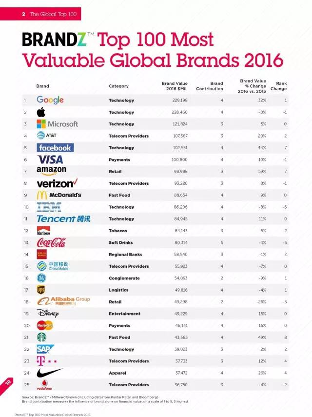 威客中国｜一盒万宝路，撩遍所有广告人