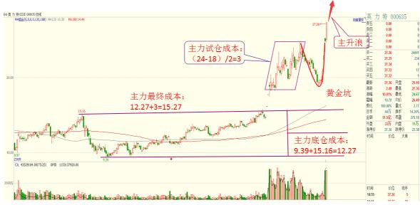 沪指回落缩量震荡意味着什么,沪指震荡股市回落