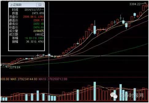 深港通股票分析,深港通对a股市场影响的基本分析