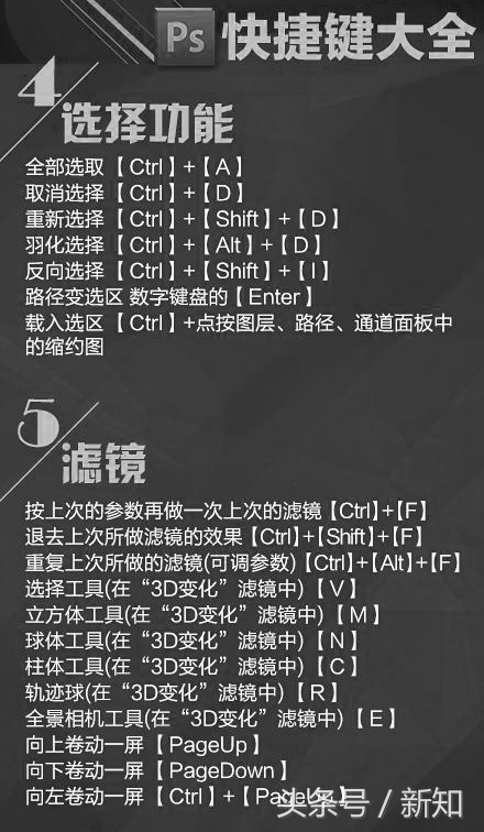ps常用的100个快捷键,adobephotoshop快捷键记忆方法