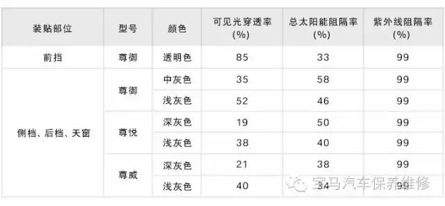 宝马原厂膜v系列威固膜,宝马x3原厂膜价格表