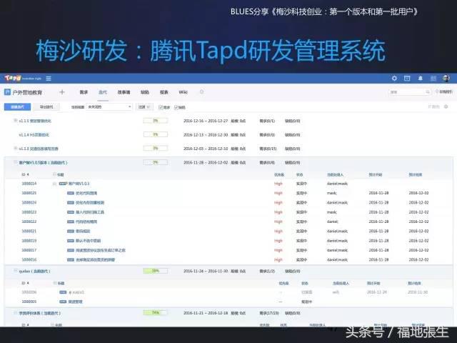 来自梅沙科技兰军BLUES的创业分享PPT，你值得一看！