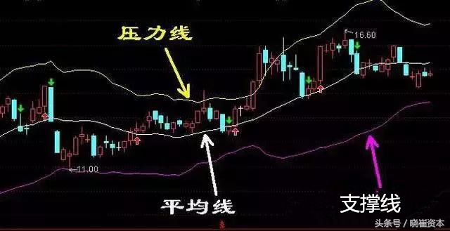 macdkdj共振选股,macdkdj选股方法