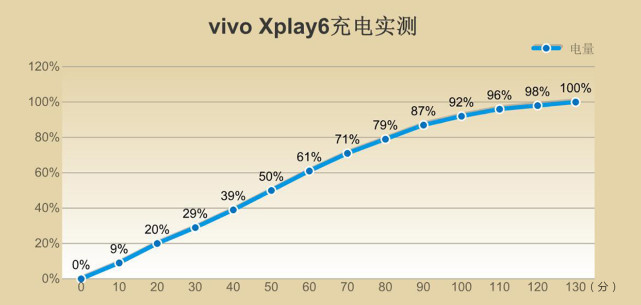 vivoxplay6测评还值得购买吗,vivoxplay6刚发售价格
