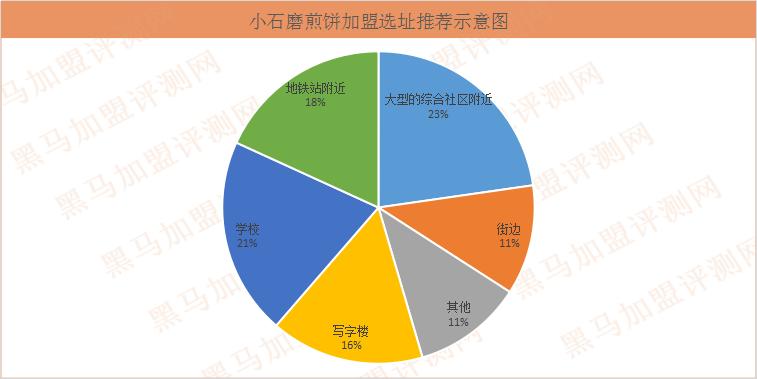 打破传统-黑马评测网站