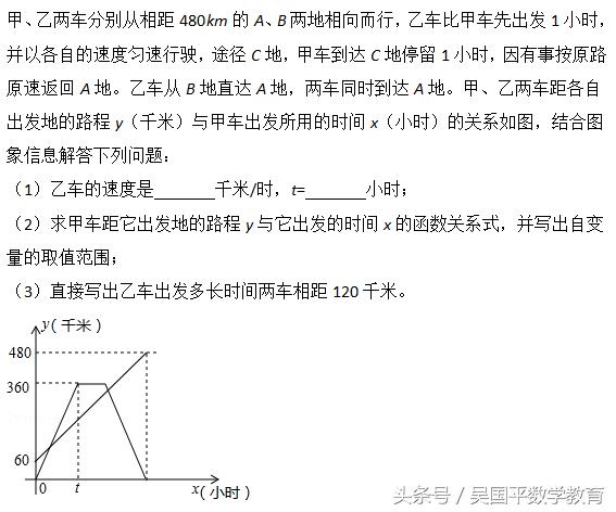 数学中考一次函数类型题,中考数学应用题归纳大全