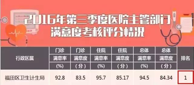 深圳卫健委医院满意度,深圳医院满意度调查怎样评分