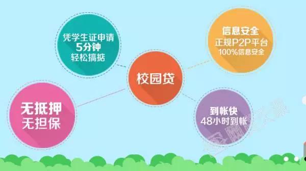 如何规避校园贷风险,警惕校园贷陷阱