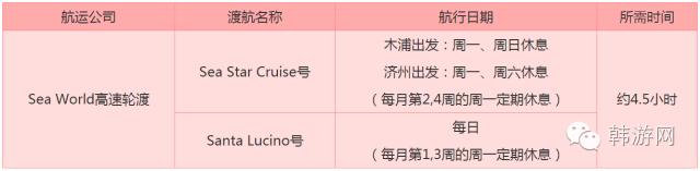 韩国济州岛怎样过关,韩国济州岛交通