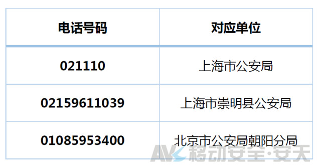 拨打110,接电话的却是*子骗**?安天移动揭秘“劫持报警电话”病毒原理|宅客黑镜头