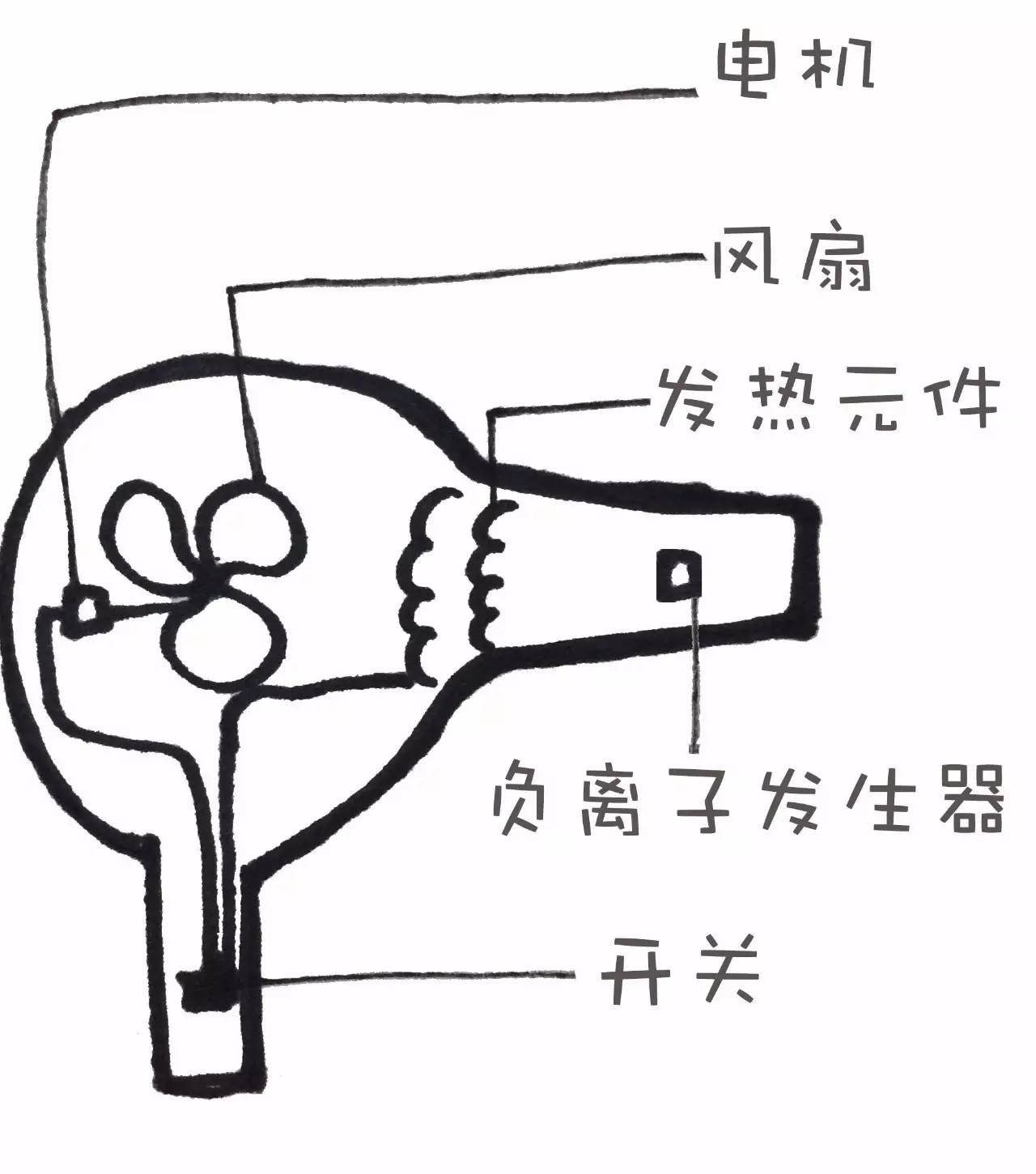 人生十大养生秘诀,人生三大锻炼方法