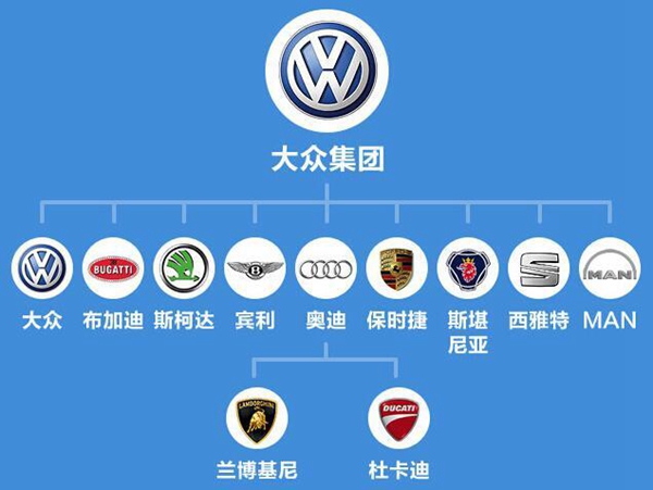 再牛也得低头被“平民”厂商收购的豪华品牌
