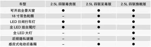 东风雷诺科雷傲2017款价格,2022年新一代东风雷诺科雷傲