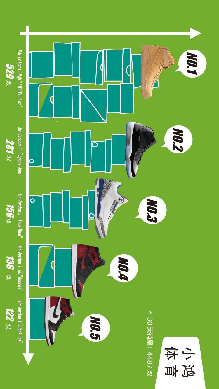 十月球鞋销量排行榜,月球鞋销量排行榜