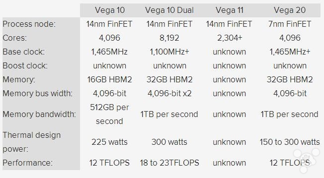amd即将发布旗舰显卡,amdrx6600显卡