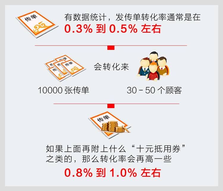 上门拓客的方法,花店如何上门拓客